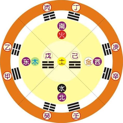 真 五行|真字的五行属性